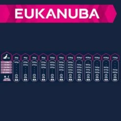 Eukanuba Puppy Large & Giant Breed – Lamb & Rice -EUKANUBA Shop 126699 tetra eukanuba puppy large breed lamm reis 3 4