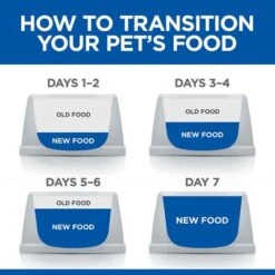 Hill’s Prescription Diet Canine I/d Digestive Care Stew - Chicken -EUKANUBA Shop 1 uk food transition 1 2