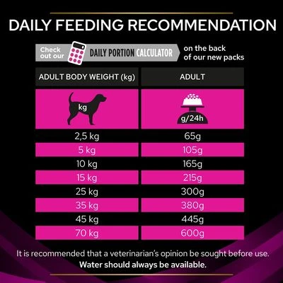 Purina Pro Plan Veterinary Diets Canine UR Urinary 11 Purina Pro Plan Veterinary Diets Canine UR Urinary - Image 9
