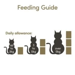 Applaws Pouches Cat Food In Jelly Mixed Pack -EUKANUBA Shop 362600 applaws pouch jelly mix 12x70g hs 08 0