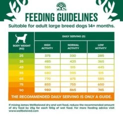 James Wellbeloved Adult Large Breed - Lamb & Rice  -EUKANUBA Shop 401705 si03 feeding 6