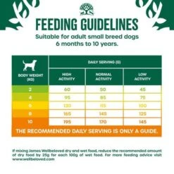 James Wellbeloved Adult Small Breed - Turkey & Rice -EUKANUBA Shop 401736 si03 feeding 5