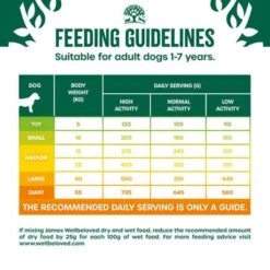 James Wellbeloved Adult Grain-Free - Lamb & Vegetable -EUKANUBA Shop 401827 si03 feeding 6