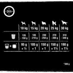 CRAVE Adult Lamb & Beef Dry Dog Food -EUKANUBA Shop 403553 feeding 8