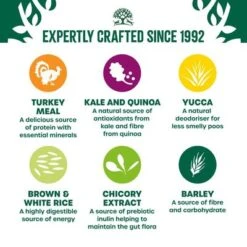 James Wellbeloved Adult Superfoods - Turkey With Kale & Quinoa 16 James Wellbeloved Adult Superfoods - Turkey With Kale & Quinoa -EUKANUBA Shop 425800 si01 f b uk 4