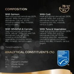 Sheba Classics Terrine Mixed Pack Trays -EUKANUBA Shop 433095 si04 uk 7