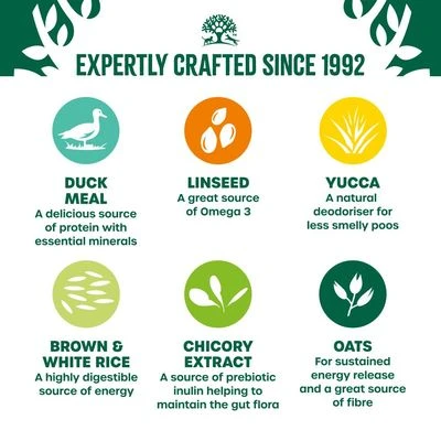 James Wellbeloved Adult - Duck & Rice 6 James Wellbeloved Adult - Duck & Rice - Image 4