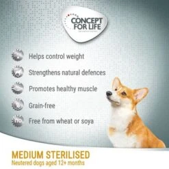 Concept For Life Medium Sterilised -EUKANUBA Shop cfl board dog mediumsterilised 1 3
