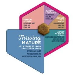 Eukanuba Thriving Mature Large Breed Chicken 14 Eukanuba Thriving Mature Large Breed Chicken -EUKANUBA Shop iams eukanuba 8710255120942 3 4