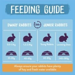 Burgess Excel Junior & Dwarf Rabbit Nuggets With Mint 13 Burgess Excel Junior & Dwarf Rabbit Nuggets With Mint -EUKANUBA Shop rabbit products feeding guide 13 9