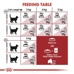 Royal Canin Regular Fit -EUKANUBA Shop rc fhn fit32 cv eretailkit 4 8