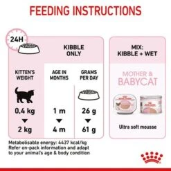 Royal Canin Mother & Babycat 21 Royal Canin Mother & Babycat -EUKANUBA Shop rc spt dry babycat b1 page 09 8