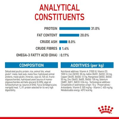 Royal Canin Mini Puppy 12 Royal Canin Mini Puppy - Image 10