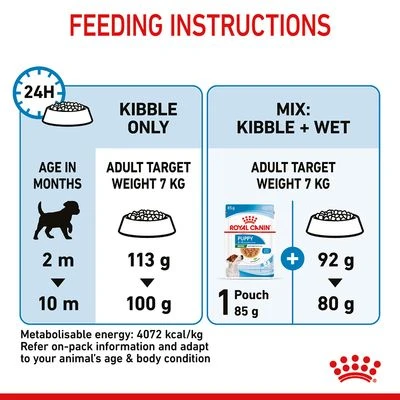 Royal Canin Mini Puppy 13 Royal Canin Mini Puppy - Image 11