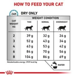 Royal Canin Veterinary Cat - Anallergenic -EUKANUBA Shop rc vet dry catana b1 page 5 5