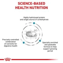 Royal Canin Veterinary Canine Hypoallergenic Puppy 12 Royal Canin Veterinary Canine Hypoallergenic Puppy -EUKANUBA Shop rc vet dry doghypopu b1 page 2 9