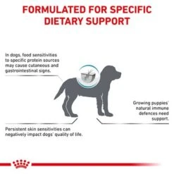 Royal Canin Veterinary Canine Hypoallergenic Puppy 17 Royal Canin Veterinary Canine Hypoallergenic Puppy -EUKANUBA Shop rc vet dry doghypopu b1 page 7 5