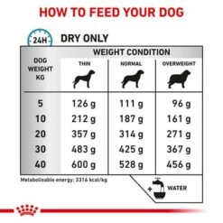 Royal Canin Veterinary Canine Sensitivity Control 12 Royal Canin Veterinary Canine Sensitivity Control -EUKANUBA Shop rc vet dry dogsensctrl b1 page 4 0