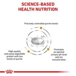 Royal Canin Veterinary Dog - Urinary U/C Low Purine -EUKANUBA Shop rc vet dry dogurinaryuc eretailkit b1 page 3 2
