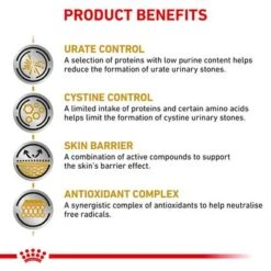 Royal Canin Veterinary Dog - Urinary U/C Low Purine -EUKANUBA Shop rc vet dry dogurinaryuc eretailkit b1 page 4 1