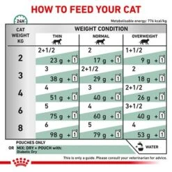 Royal Canin Veterinary Feline Diabetic Pouches 14 Royal Canin Veterinary Feline Diabetic Pouches -EUKANUBA Shop rc vet wet catdiabetic tsig eretailkit b1 page 6 2