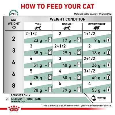 Royal Canin Veterinary Feline Diabetic Pouches 7 Royal Canin Veterinary Feline Diabetic Pouches - Image 5