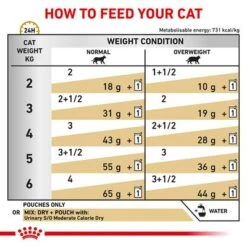Royal Canin Veterinary Urinary S/O Moderate Calorie 12 Royal Canin Veterinary Urinary S/O Moderate Calorie -EUKANUBA Shop rc vet wet caturinarysomc eretailkit b1 page 6 7