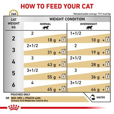Royal Canin Veterinary Urinary S/O Moderate Calorie 5 Royal Canin Veterinary Urinary S/O Moderate Calorie - Image 4