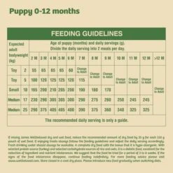 James Wellbeloved Puppy/Junior Superfoods - Turkey With Kale & Quinoa -EUKANUBA Shop superfoods puppy feeding 6