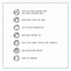 Wolf Of Wilderness Semi-Moist Mixed Pack 22 Wolf Of Wilderness Semi-Moist Mixed Pack -EUKANUBA Shop wow softblue uk 0